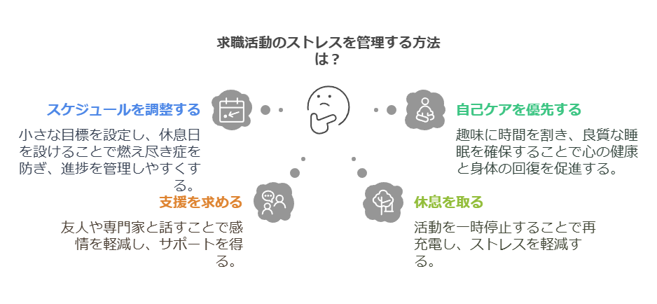 転職は思っているよりも大変